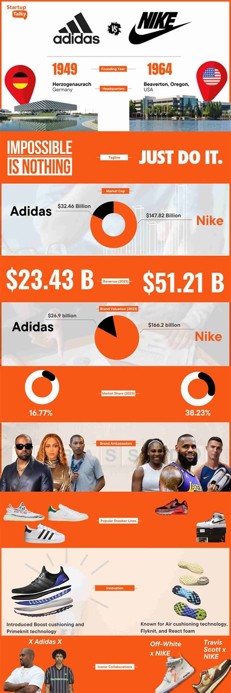 nike adidas sneakers|Nike vs Adidas quality comparison.